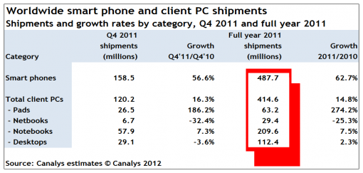 smart phone sales, pc sales, law firm marketing